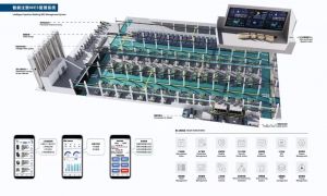 MES系統(tǒng)賦能注塑生產(chǎn)過程高效透明化管理